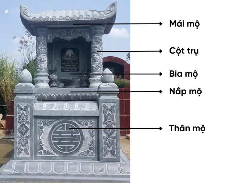 Cấu tạo chính của Lăng mộ đá