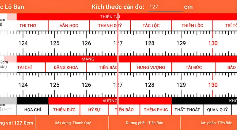 Từng thông số trên bảng thiết kế lăng mộ đều rơi vào ô tốt của Thước Lỗ Ban 