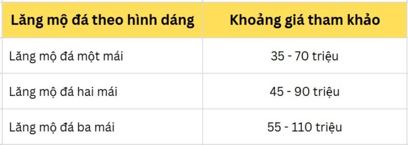 Bảng giá lăng mộ đá theo hình dáng
