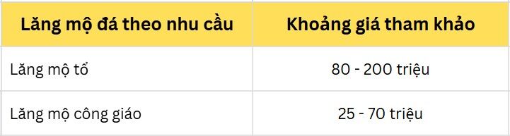 Bảng giá lăng mộ đá theo nhu cầu