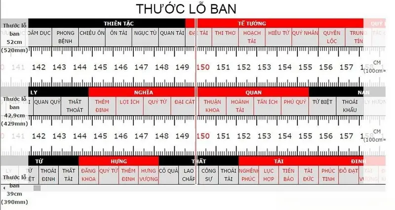 Thước Lỗ Ban là thước đo phong thủy dùng trong xây dựng lăng mộ, phần mộ