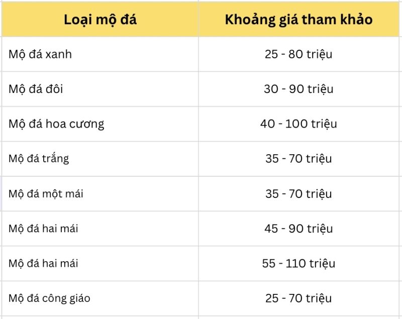 Bảng giá mộ đá 2026